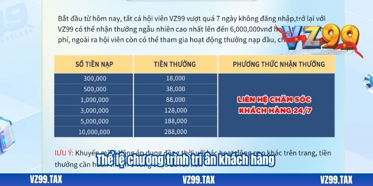 Tri Ân Khách Hàng Cũ VZ99 Trở Lại 2 Thể lệ chương trình tri ân khách hàng